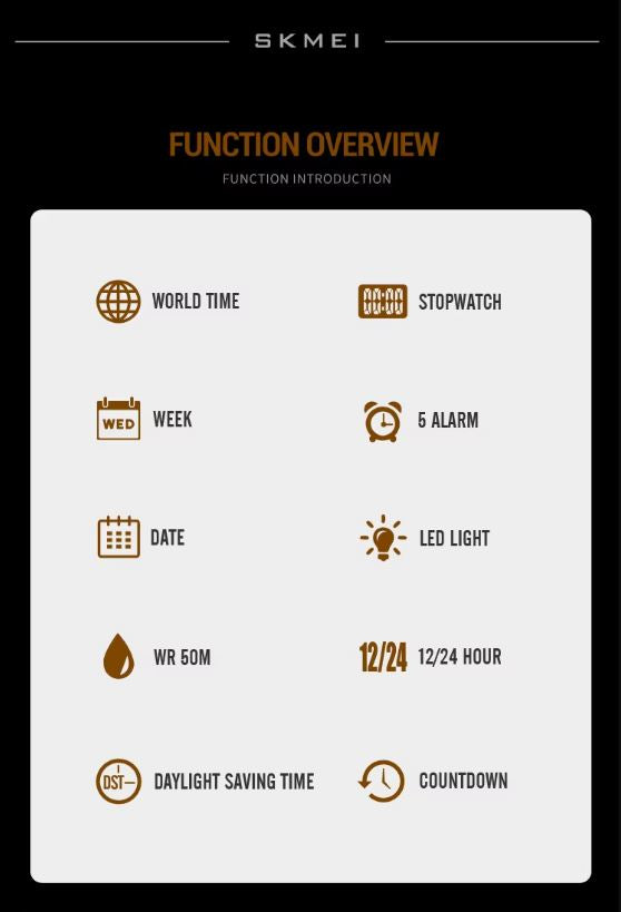 Function overview of a device with icons and labels on a white background
