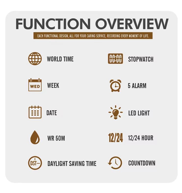 Function overview of a device with icons and labels on a white background